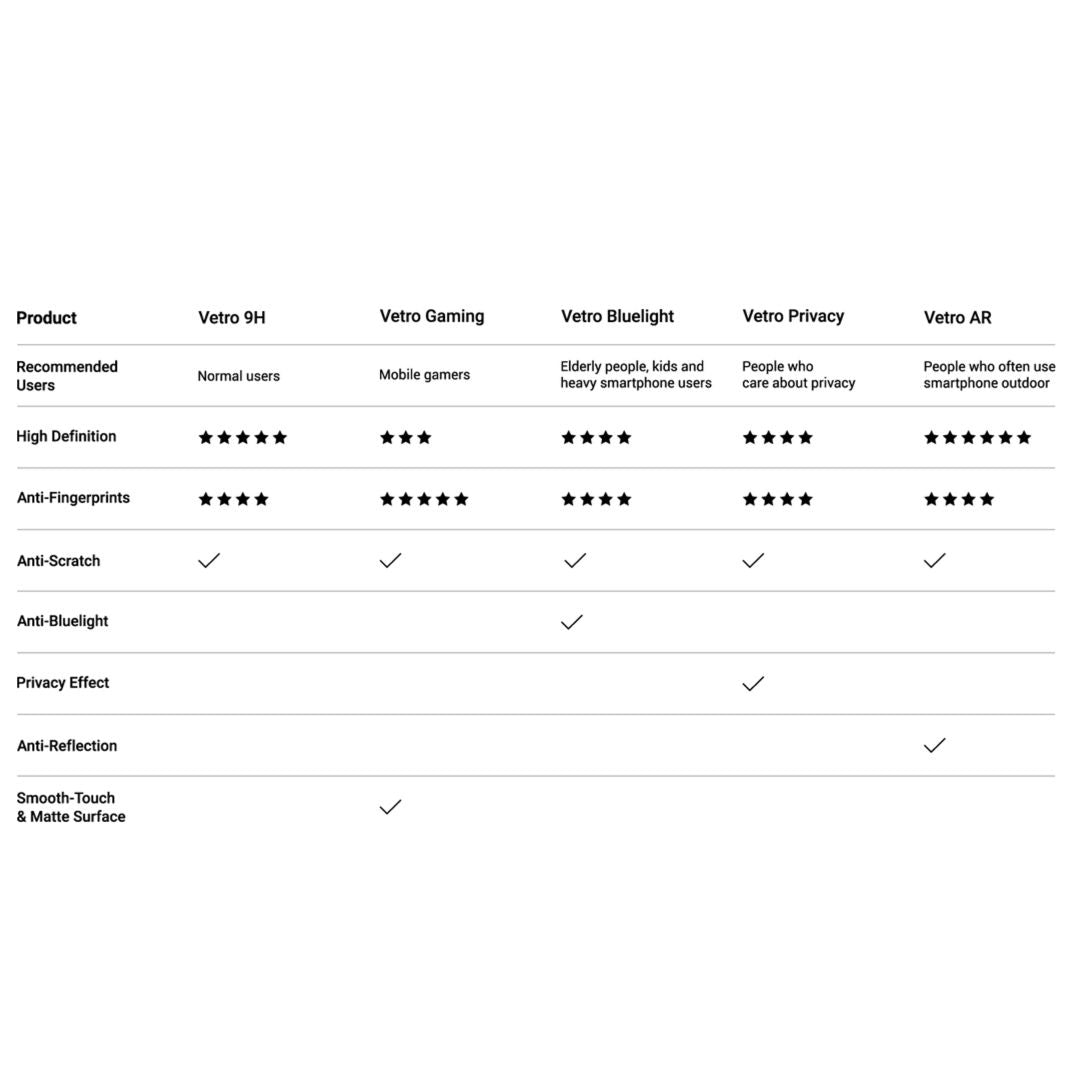 Protector pantalla mageasy vidrio templado vetro bluelight for 2022 iphone 14 pro max clear