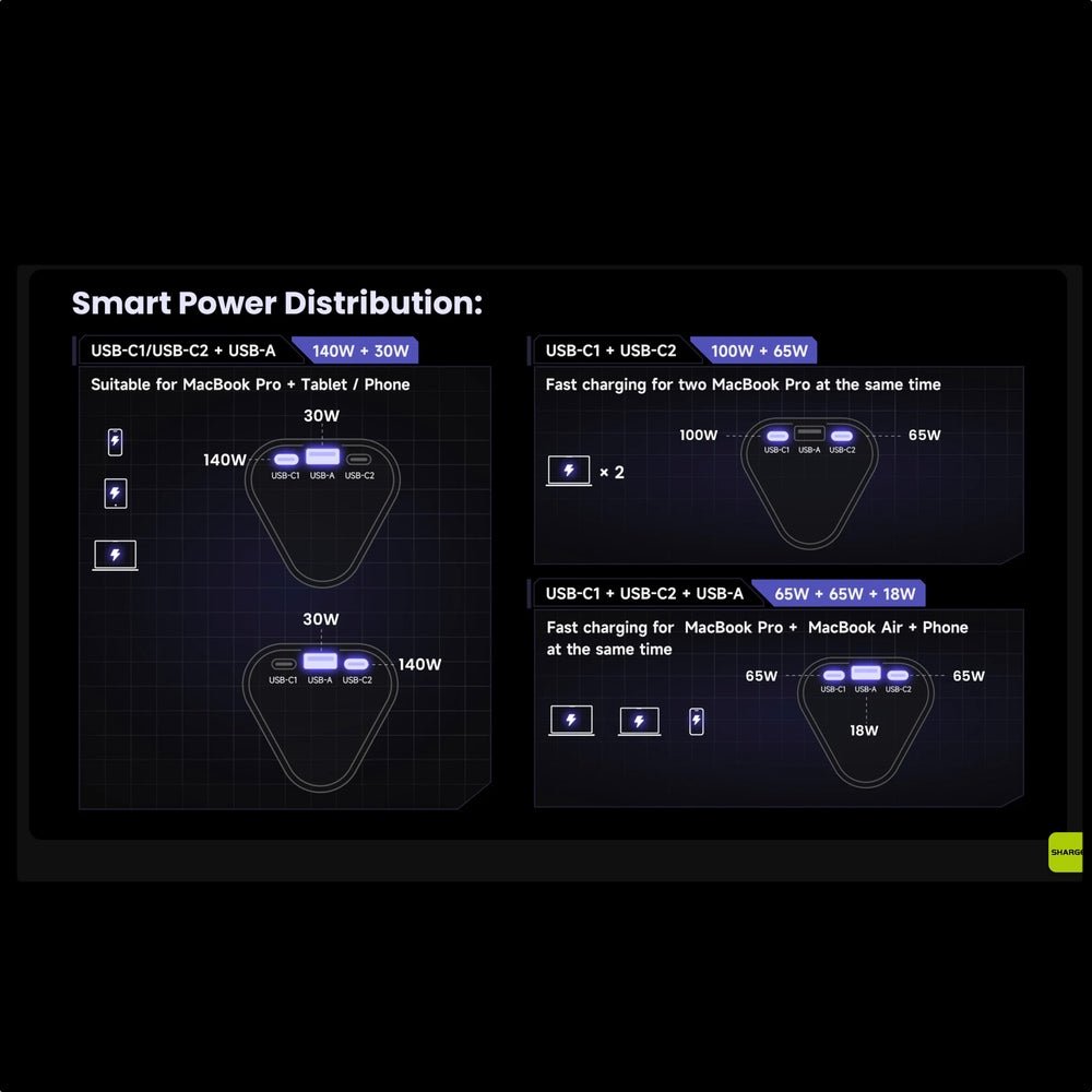 Accesorio sharge bateria shargeek 170 capacidad 24,000 mha black/yellow color negro - TOP MOVIL