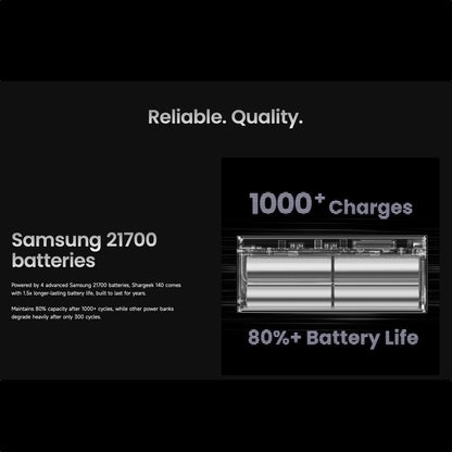 Batería Portátil Shargeek 140 - 20,000 mAh Transparente - 0101007400040215