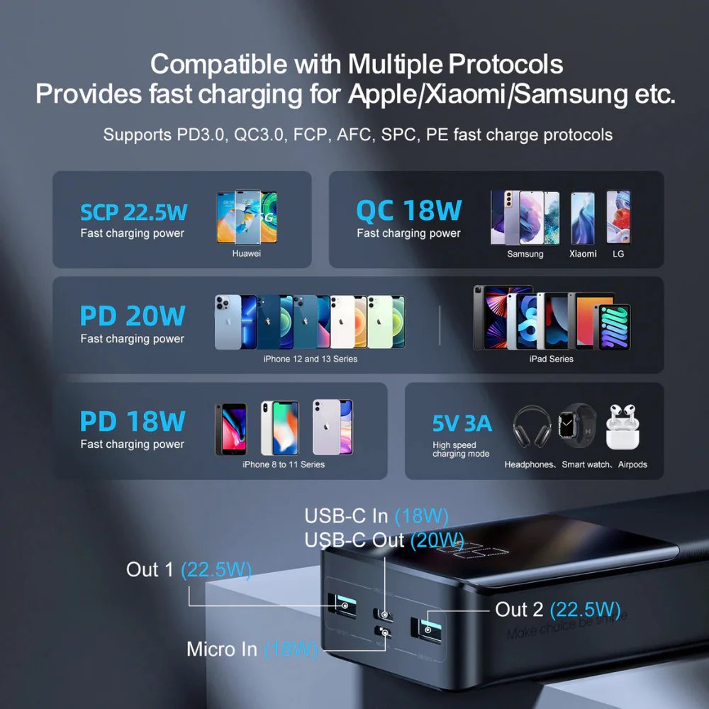 Joyroom 20,000 mAh 30w dos puertos usb y 1 tipo c con linterna